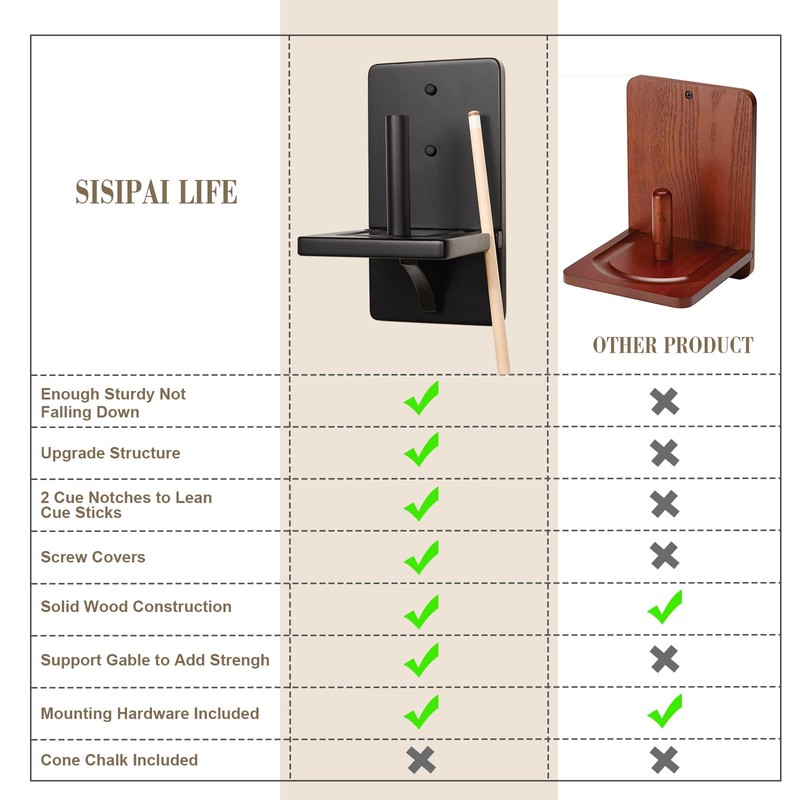 SISIPAI LIFE Pool Chalk Holder Cone Chalk Holder Wall Mounted