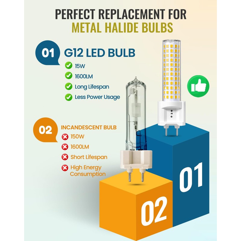 Klarlight 15W LED G12 Bulb, Natural White 4000K 2-Pin Base