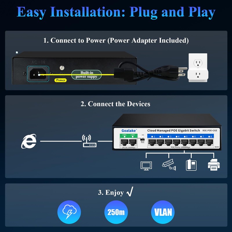 Poe Switch, 10 Ports Gigabit PoE Switch, (8 Ports gigabit