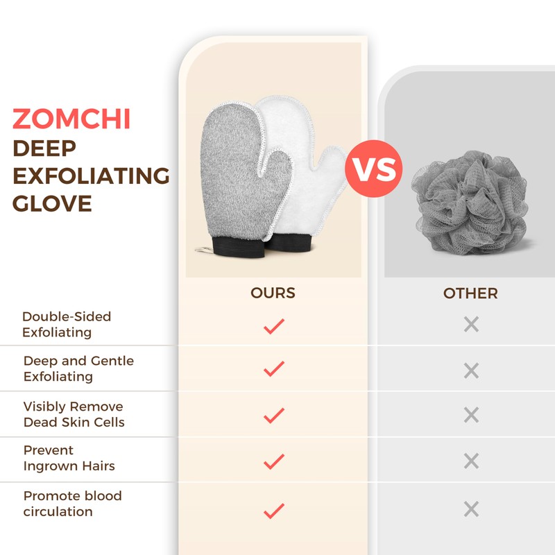 ZOMCHI 2 Pack Deep Exfoliating Glove with Dual Texture, Massage