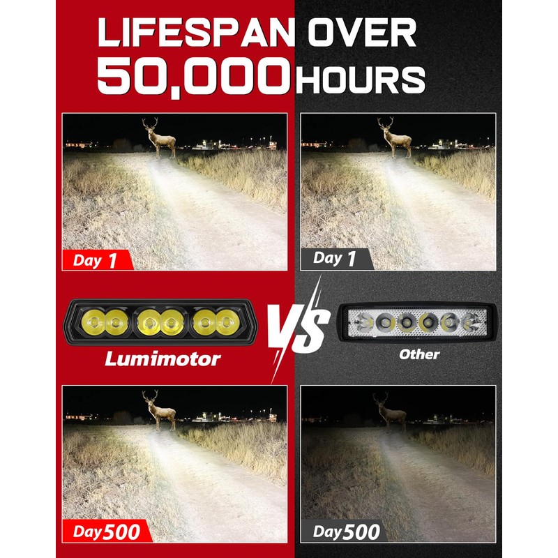 6 Inch LED Light Bar, Lumimotor-2025 New CREE LED Pod