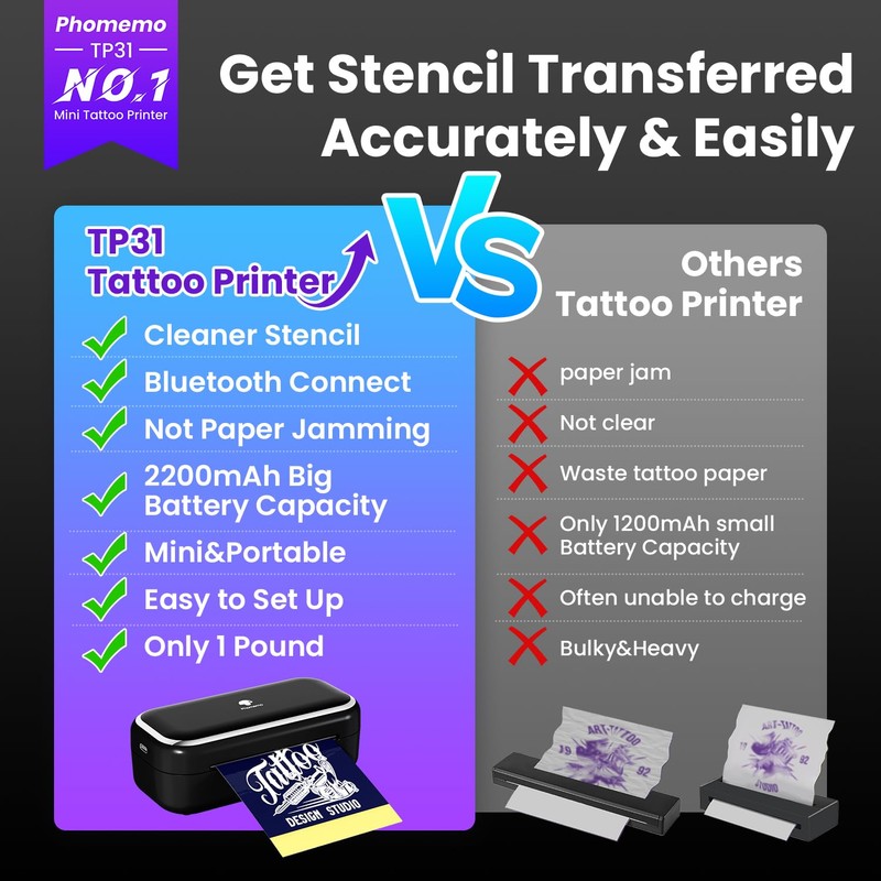 TP31 Mini Tattoo Stencil Printer for 3-Inch Tattoos, Portable