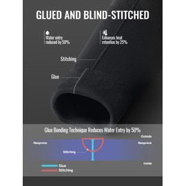 Divmystery Wetsuit Women 3/2mm (6 Sizes) - More Warmth - Back Zip Full Body Wet Suits in Cold Water Swimming Surfing Snorkeling Kayaking Diving