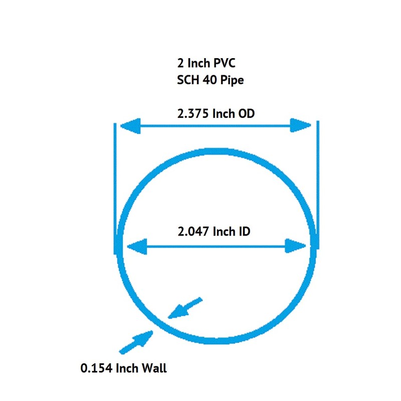 2 Inch Diameter Clear PVC Schedule 40 Pipe [Pipe ID