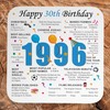 30th Birthday Coaster (2026) - Born in 1996 Facts -