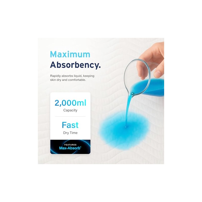 2 x AYDMED Essential Washable Incontinence Bed Pads | For