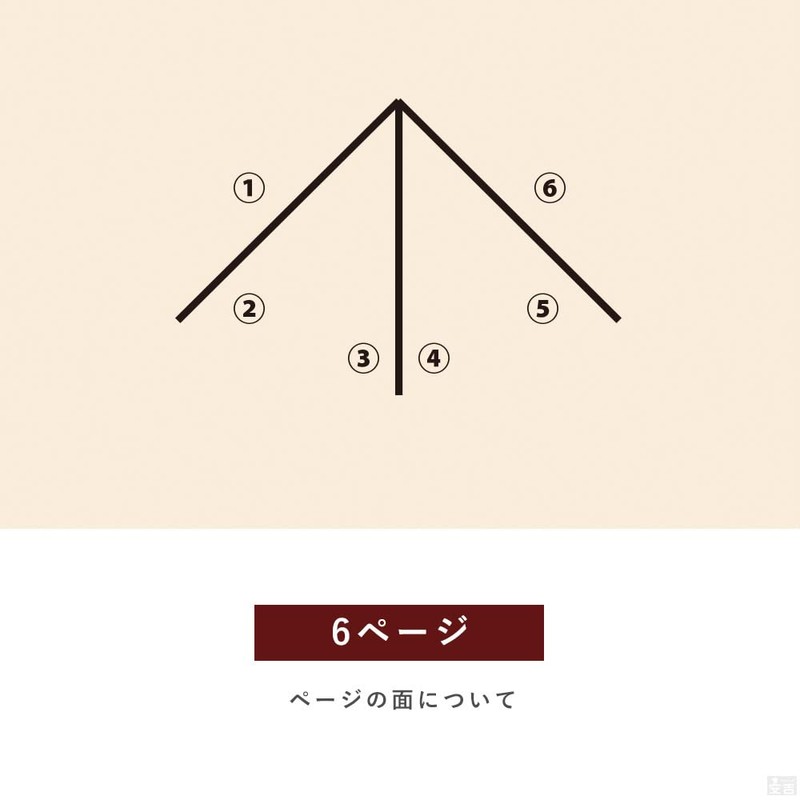 Menu Book, 6 Pages (3 Panels, 6 Sides), A4 Size,