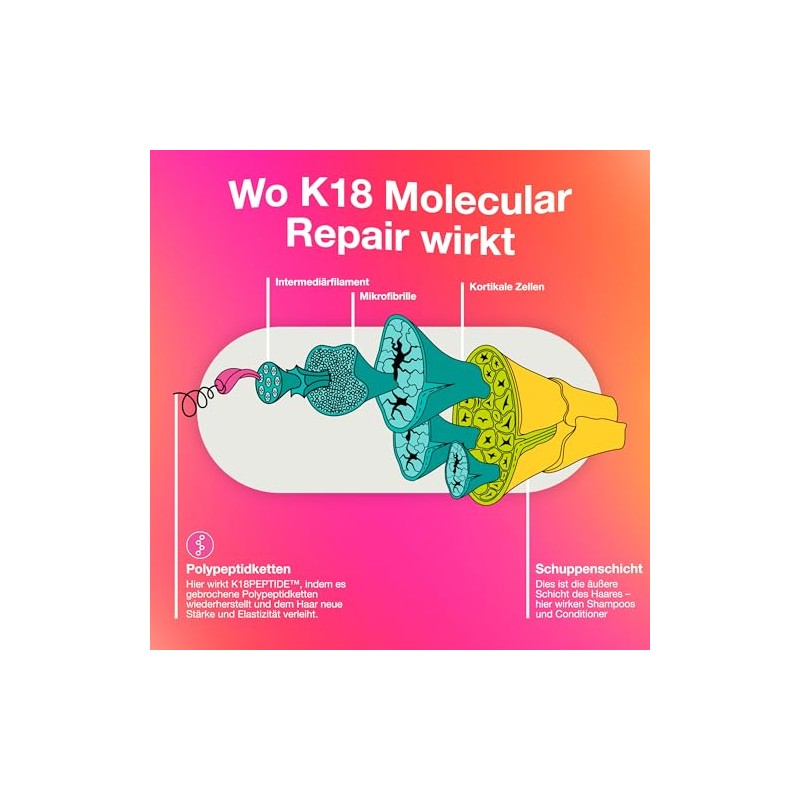 K18 Leave-In Repair Hair Mask