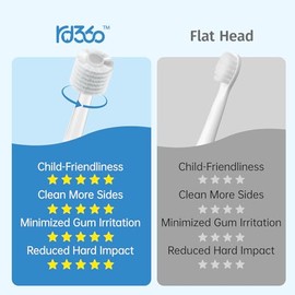 Toddler Electric Toothbrush, Baby Ages 3+ Battery Powered with Unique 360 Brush Head, Gentle Soft Bristles with Timer and LED Light, Vibrating Kids To