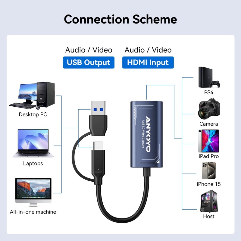 Capture Card, ANYOYO 1080P 60FPS Capture & 4K30 Input Video
