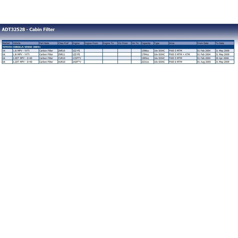 Blue Print ADT32528 Active Carbon Cabin Air Filter