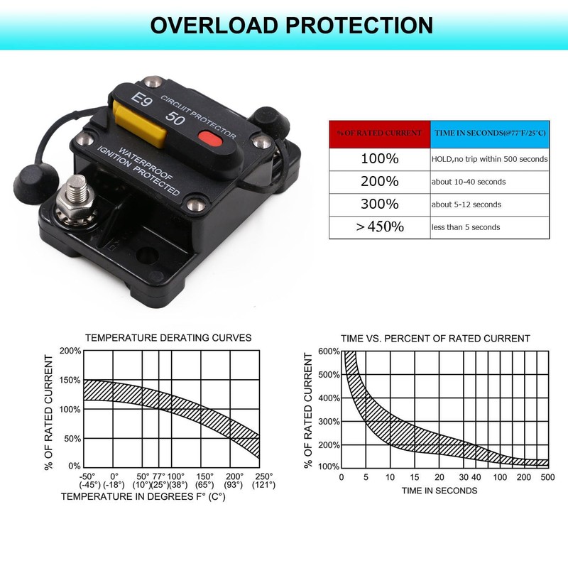 T Tocas 150 Amp Circuit Breaker with Recessed Switch Button
