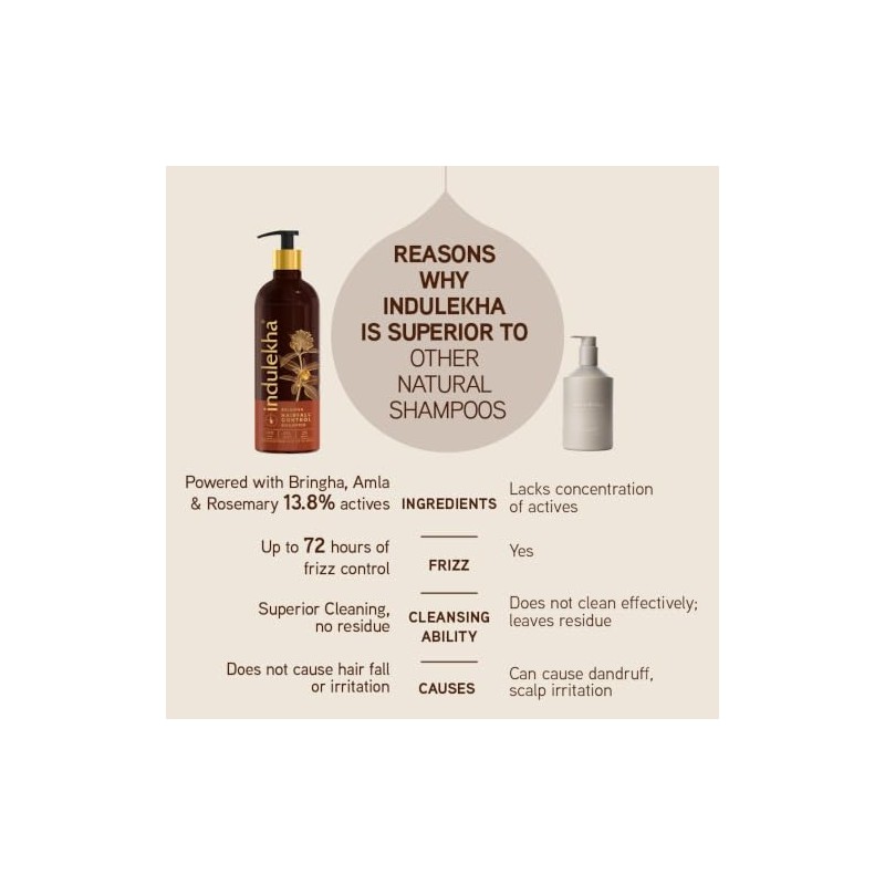 Indulekha Bringha Anti Hair Fall Shampoo (Hair Cleanser) 200ml, 6.76
