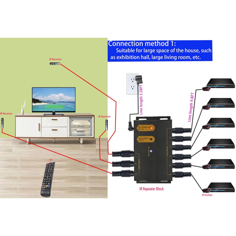 ENSIGEAR IR Repeater Kit. ir Repeater System.IR Remote Control Extender