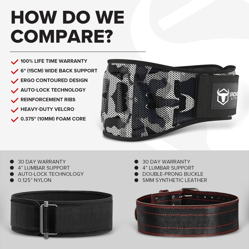 Weightlifting Belt for Men and Women - 6 Inch Auto-Lock