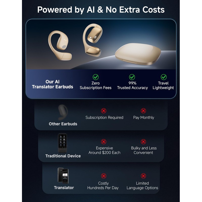 AI Translation Earbuds Real Time Interpretation– 144 Language Translator Device