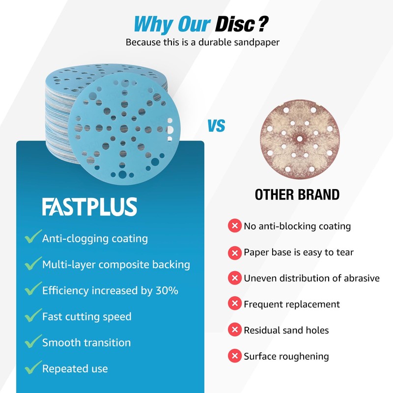 FASTPLUS 150mm Sanding Discs 6 Inch 49 Hole Sanding Discs