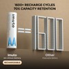 imuto Rechargeable aa Batteries, 2500mWh aa Lithium Batteries 8 Pack,