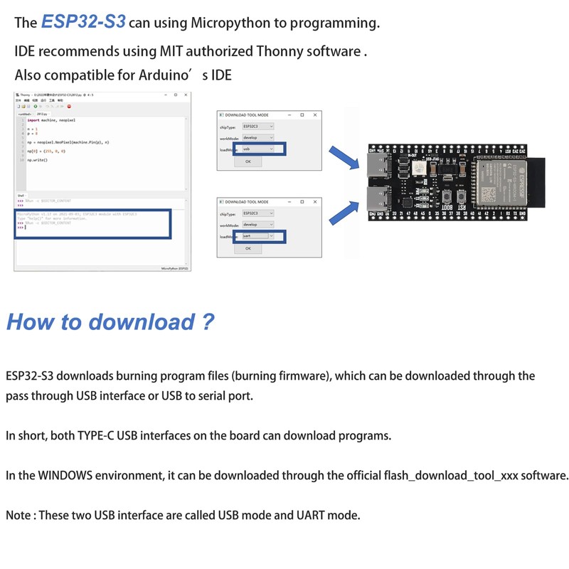 iHaospace 2 x ESP32-S3-DevKitC-1 N16R8 Development Board ESP32-S3 Dual USB