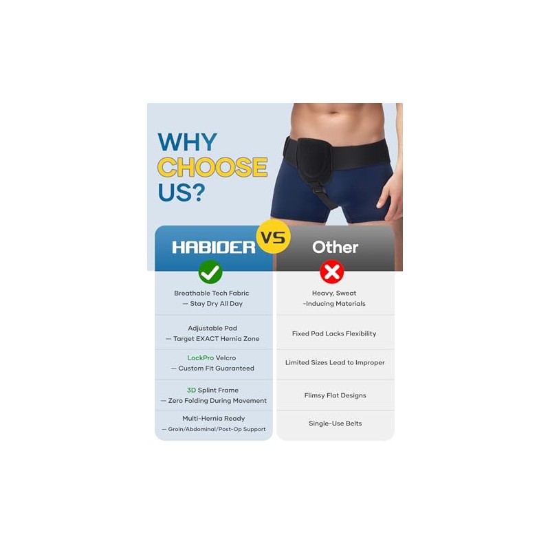 Hernia Belts for Men Inguinal, Hernia Belt for Women, Inguinal