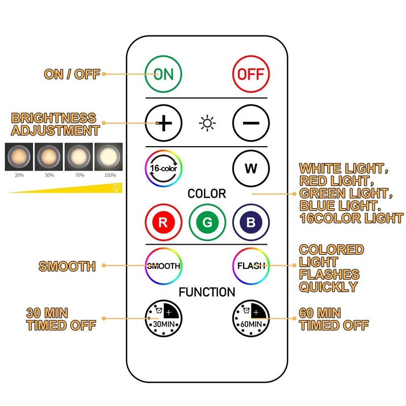 SIXDEFLY 12 Pack LED Puck Light Wireless 16 Color Changing