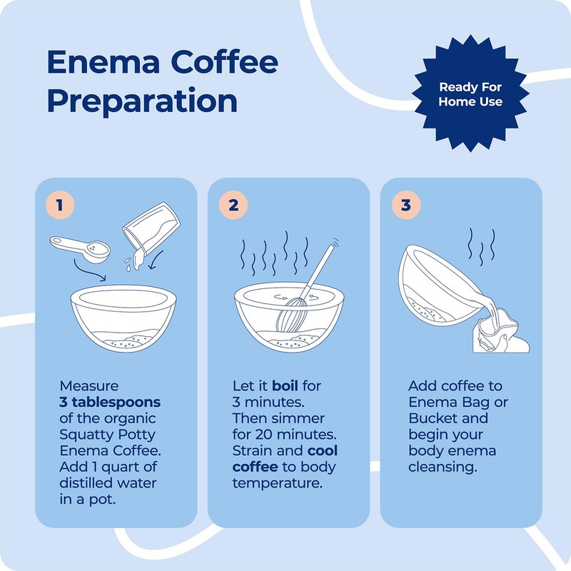 Squatty Potty Enema Coffee – Organic – 419° Roasted, Ground