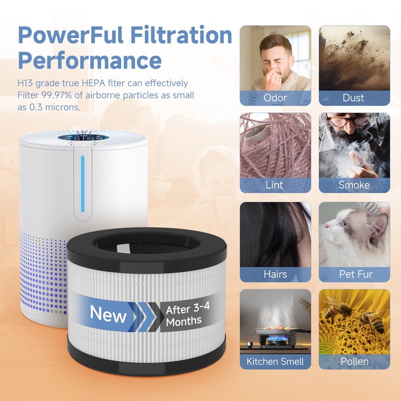 M01 Air Filters Compatible with MOOKA M01 Air-Purifiers, 3-in-1 Pre-Filter、H13