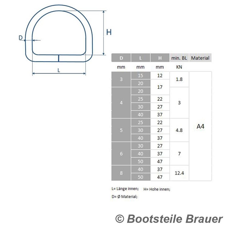 BOOTSTEILE BRAUER Pack of 5 D-Ring Welded, Polished, Diameter 8