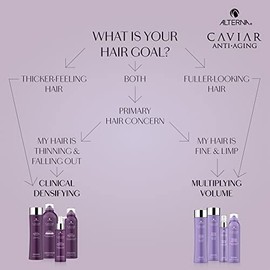 Alterna CAVIAR Anti-Aging Multiplying Volume Shampoo | For Fine, Limp or Thin Hair | Create Instant Volume and Thickness | Sulfate Free