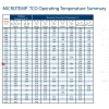 MICROTEMP G4AM0600 TF167C THERMAL CUTOFF 333 degrees 10 Amp (NEW)