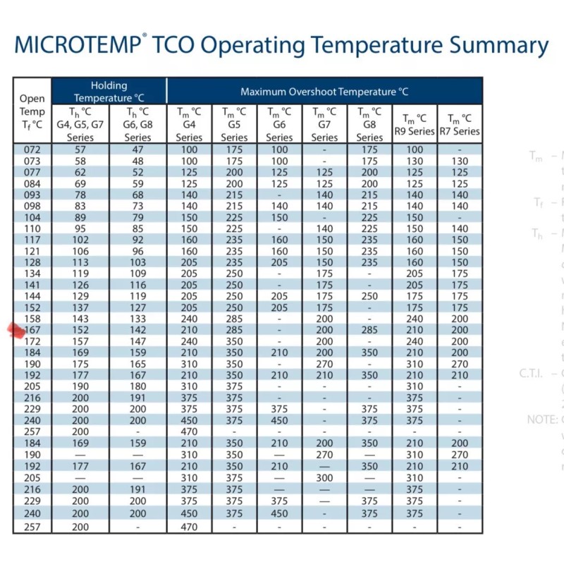 MICROTEMP G4AM0600 TF167C THERMAL CUTOFF 333 degrees 10 Amp (NEW)