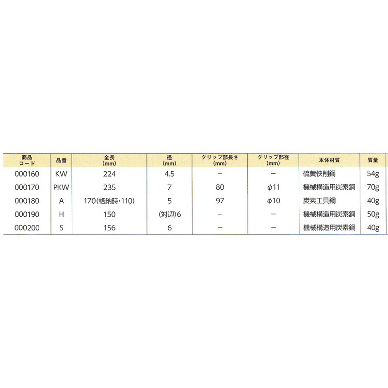 Niigata Seiki SK Injury Needle with Carbide Tip, Straight Type,