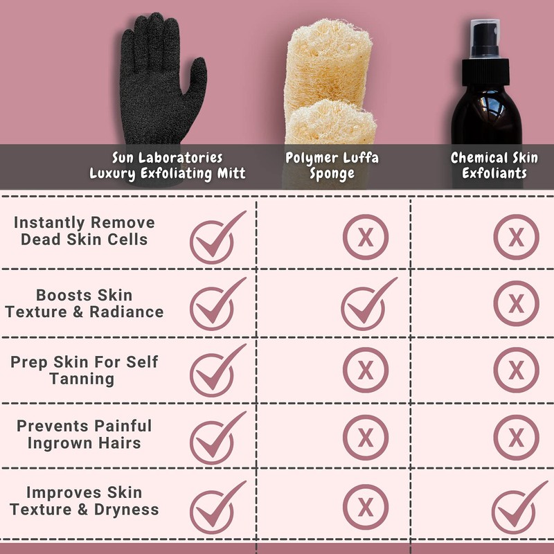 Sun Laboratories By Giesee Exfoliating Glove - Exfoliating Body Scrubber