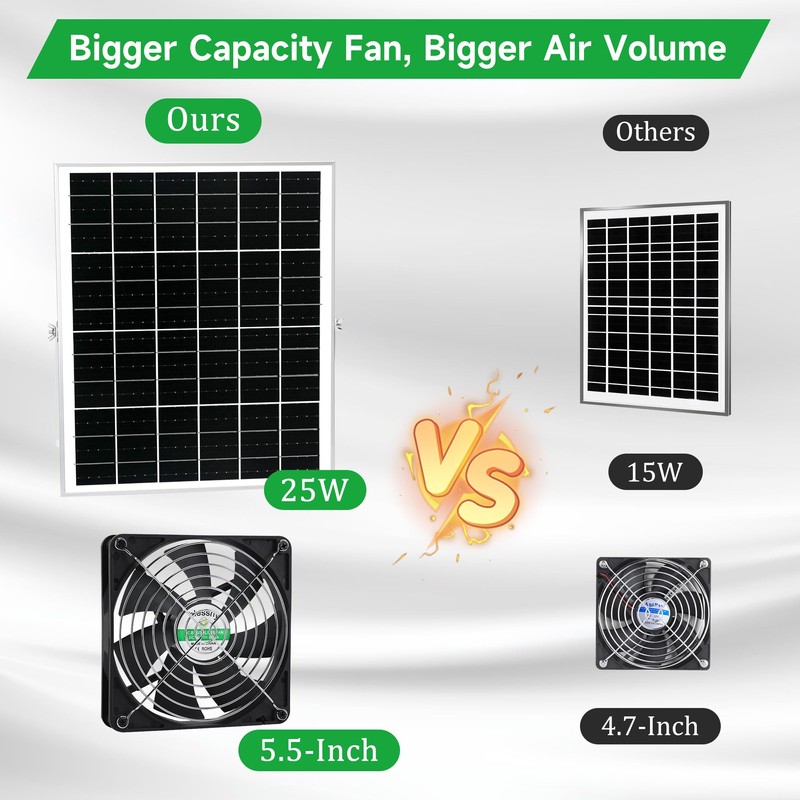 blessny 5.5 Inch Solar Powered Fan Kit, 25W Solar Panel