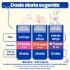 Dogelthy Aceite de Salmón Omega 3 para Perros 450 ml