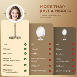 Lighted Makeup Mirror, 5000 mAh Rechargeable Double Sided Magnifying Vanity Mirror with 3 Colors, 1x/20x, 360° Rotation , Brightness Adjustable lighted mirror with magnification, Antique Bronze