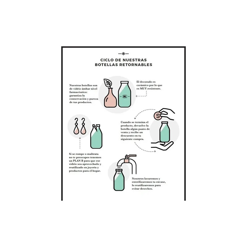 Shampoo Bergamota Natural Orgánico Mr.man 250ml