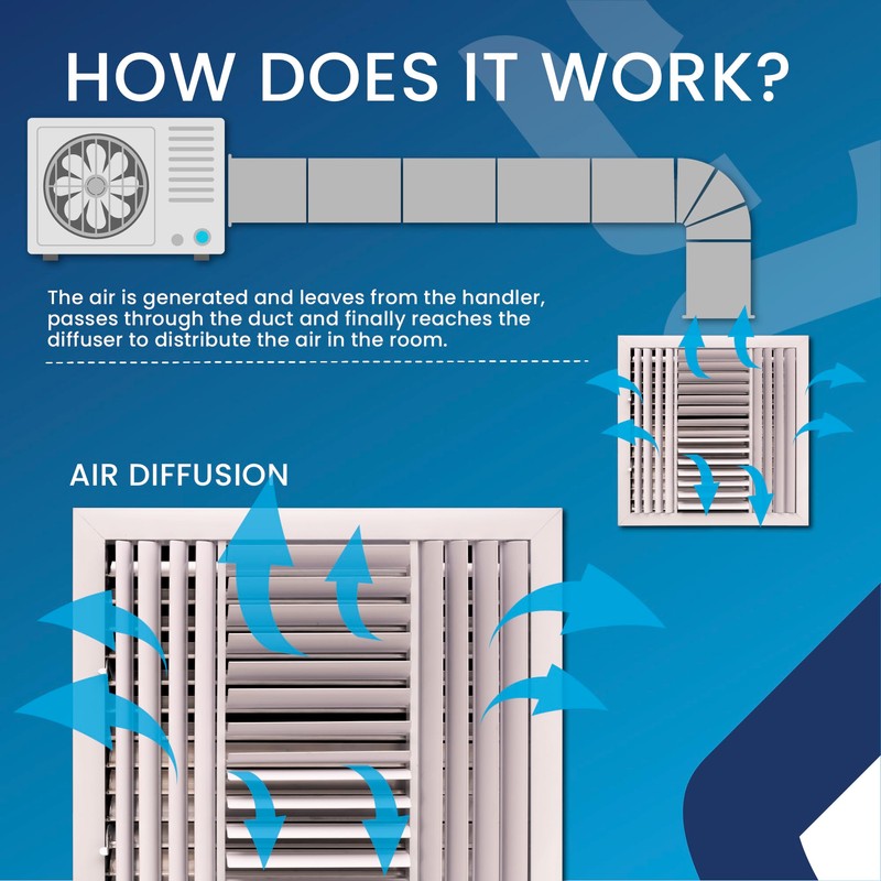 Aluminum 4-Way Vent Cover: Adjustable Curved Blade Air Supply Diffuser-