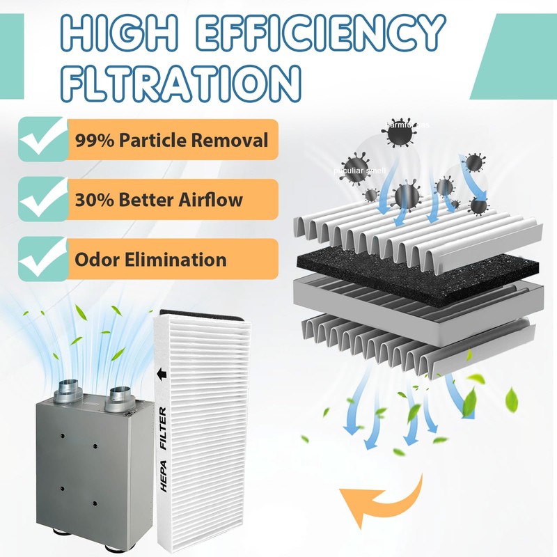4 Pack Air Filter Replacement for Panasonic, Compatible with Panasonic