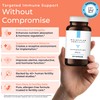 Molecular Fertility Immunoglobulin IgG Supplement for Men & Women -