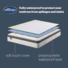 Silentnight Waterproof Mattress Protector – Deep 30cm Fitted Skirt and