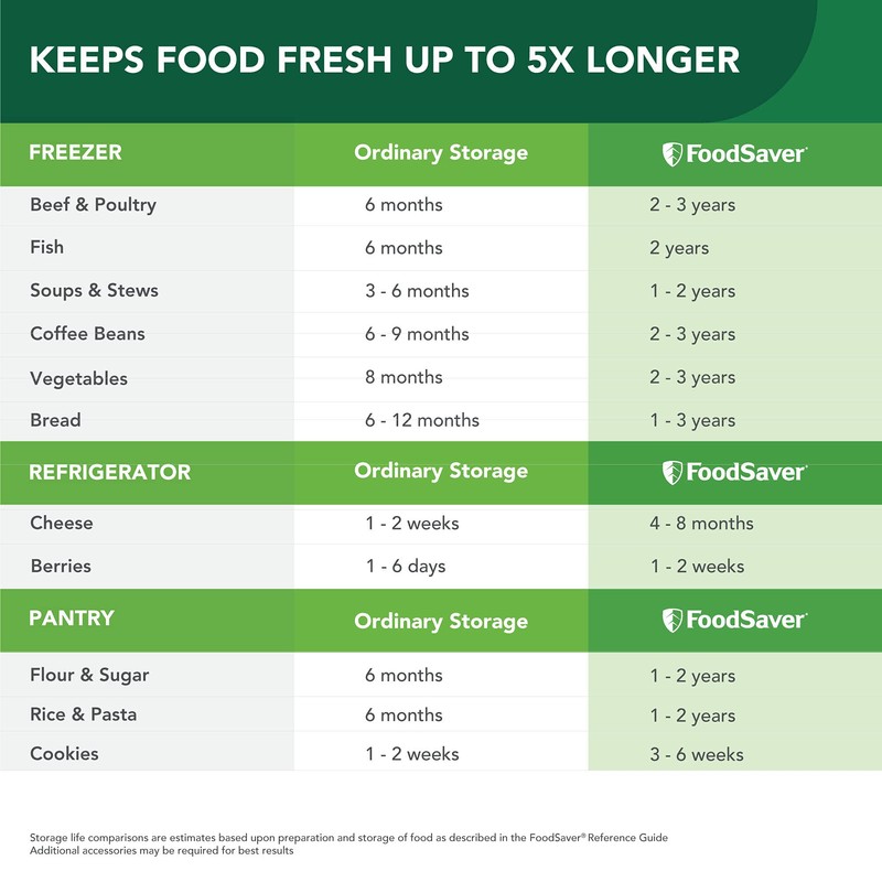 FoodSaver FreshSaver Vacuum Zipper 12 Gallon Bags FSFRBZ0316-33R