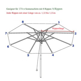 Parasol Replacement Cover 3 m / 270 cm / 2 m / 230 cm / 250 cm 8 Struts / 6 Struts, Anthracite/Blue/Grey/Red/Beige, UV Protection 80, Windproof Stable Beach Patio Garden Parasol Replacement Parts
