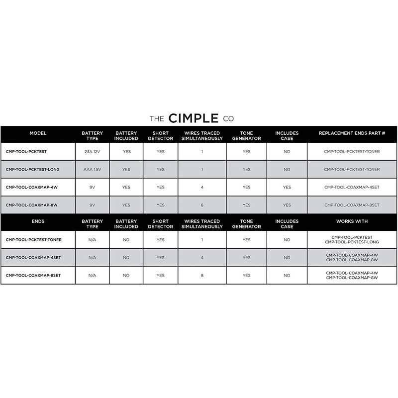 THE CIMPLE CO Coax Cable Tester, 8 Port, Wire Tracer,