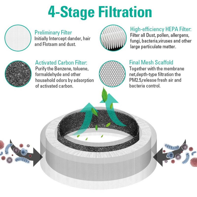 Afloia Air Purifier Replacement Filter Kit No.Fillo& No.Halo True HEPA