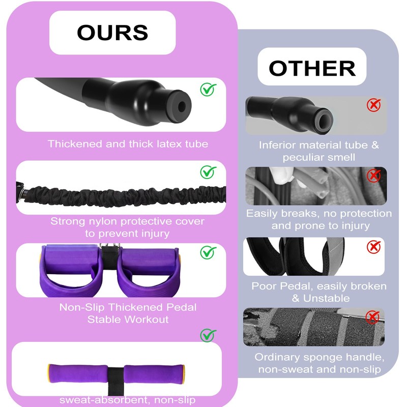 Pedal Resistance Band with Handle Upgraded Multifunction Tube for Exercise