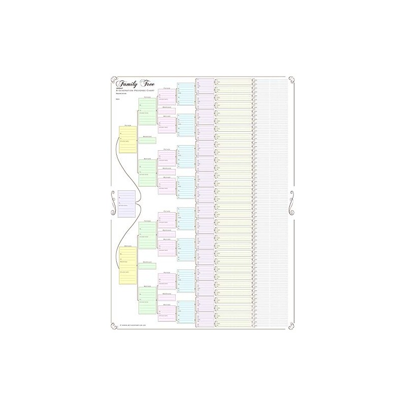 Family Tree Chart; Compact 8 Generation Pedigree Chart 120g Paper