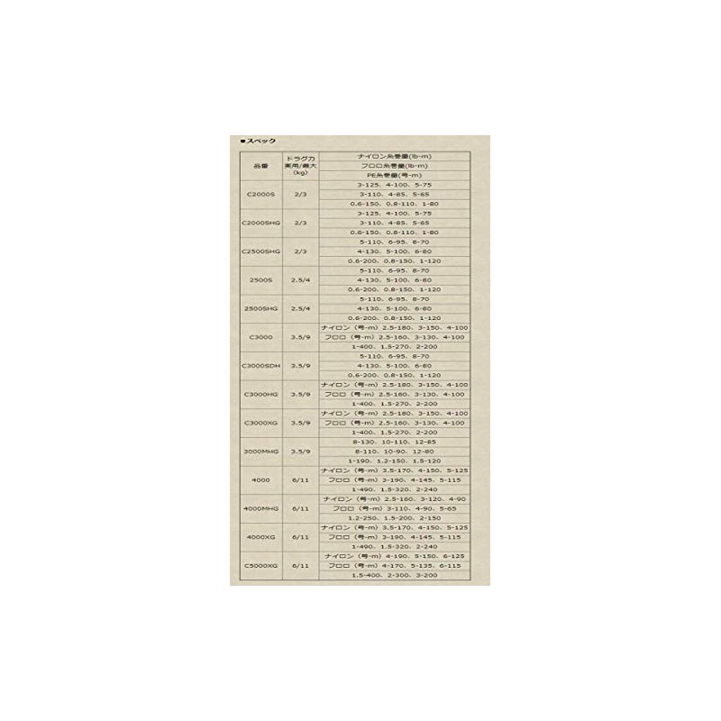 [Shimano Genuine] 20 Van Ford Genuine Spool C2500SHG