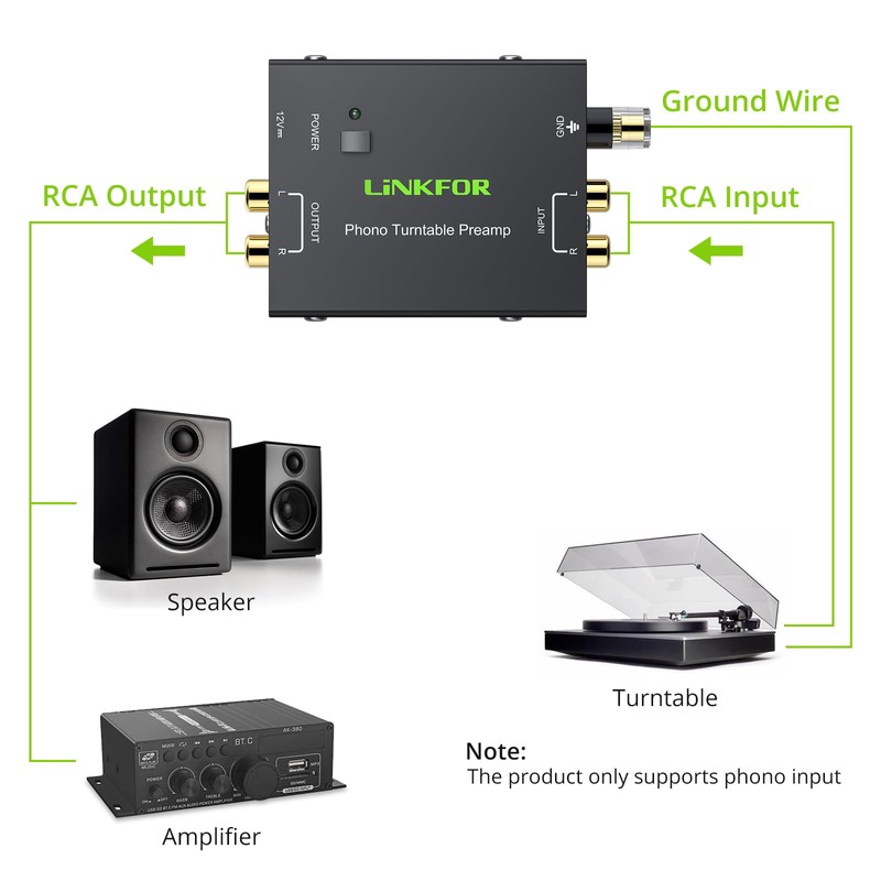LiNKFOR Phono Turntable Preamp,PP900 Ultra-Compact Phono Preamplifier Mini Electronic Audio