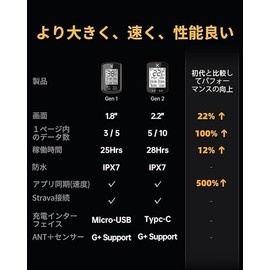 XOSS G+ Gen2 Cycle Computer Set, GPS, Cyon, Mount, Wireless, Cyon, 2.2 Inches, Type-C Charging, ANT+ Bluetooth Compatible, Wireless, Japanese Instruction Manual Included